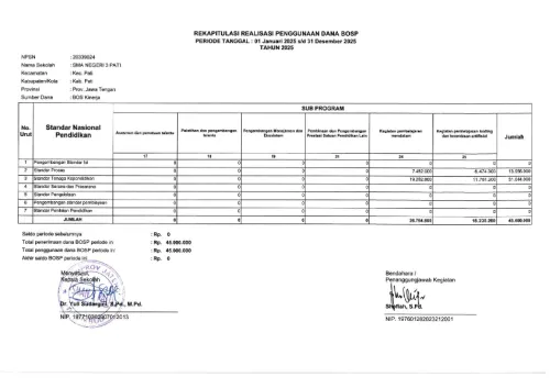 Rekapitulasi BOSP Tahun 2025 