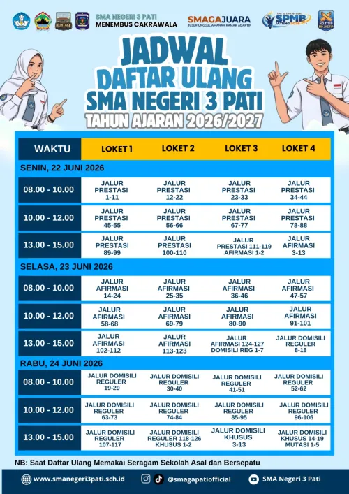 Jadwal Daftar Ulang SMA Negeri 3 Pati Tahun Ajaran 2026/2027