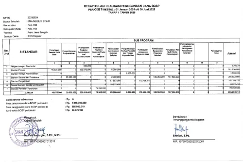 REKAPITULASI  REALISASI PENGGUNAAN DANA BOSP PERIODE  TANGGAL: 01  Januari 2025 s/d 30 Juni 2025 TAHAP  1  TAHUN  2025