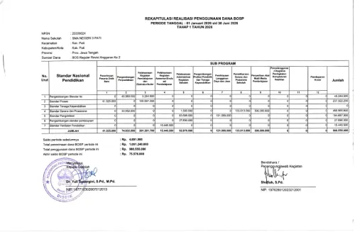 REKAPITULASI  REALISASI  PENGGUNAAN  DANA BOSP PERIODE  TANGGAL: 01  Januari  2026 s/d 30 Juni 2026 TAHAP  1   TAHUN  2026