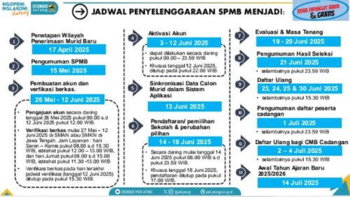 Perubahan Jadwal SPMB SMA & SMK NEGERI JATENG 